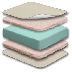 Sealy Soybean Natural Rest Crib And Toddler Mattress -Baby Trend Store GUEST 4b981641 bafc 4a37 9137 7b1f152e757b